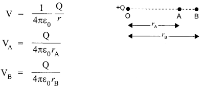 CBSE Sample Papers for Class 12 Physics Paper 1 image 11