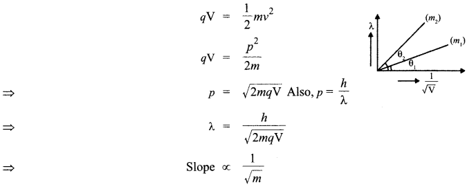 CBSE Sample Papers for Class 12 Physics Paper 1 image 14