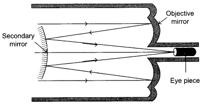 CBSE Sample Papers for Class 12 Physics Paper 1 image 23