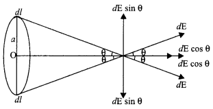 CBSE Sample Papers for Class 12 Physics Paper 1 image 27