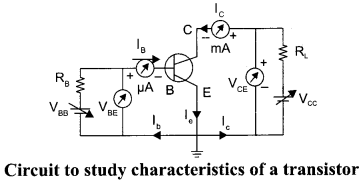 CBSE Sample Papers for Class 12 Physics Paper 1 image 31