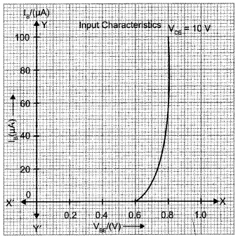 CBSE Sample Papers for Class 12 Physics Paper 1 image 32