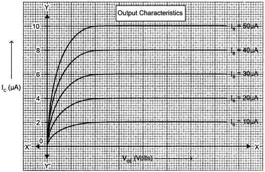 CBSE Sample Papers for Class 12 Physics Paper 1 image 33