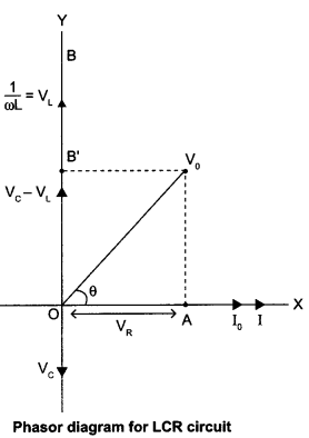 CBSE Sample Papers for Class 12 Physics Paper 1 image 45