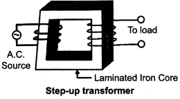 CBSE Sample Papers for Class 12 Physics Paper 1 image 48