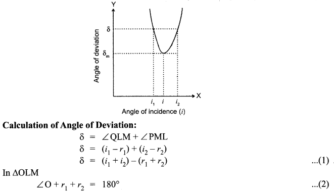 CBSE Sample Papers for Class 12 Physics Paper 1 image 56