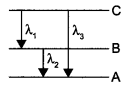 CBSE Sample Papers for Class 12 Physics Paper 1 image 7