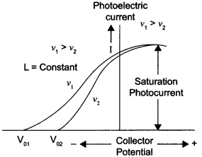 CBSE Sample Papers for Class 12 Physics Paper 2 image 15