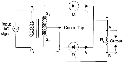 CBSE Sample Papers for Class 12 Physics Paper 2 image 18