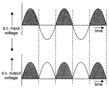 CBSE Sample Papers for Class 12 Physics Paper 2 image 19