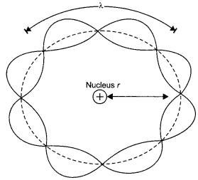 CBSE Sample Papers for Class 12 Physics Paper 2 image 21