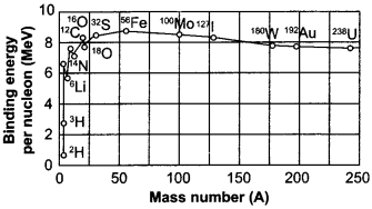 CBSE Sample Papers for Class 12 Physics Paper 2 image 3