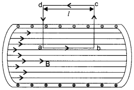 CBSE Sample Papers for Class 12 Physics Paper 2 image 31