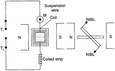 CBSE Sample Papers for Class 12 Physics Paper 2 image 34