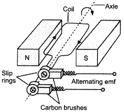 CBSE Sample Papers for Class 12 Physics Paper 2 image 39