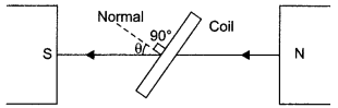 CBSE Sample Papers for Class 12 Physics Paper 2 image 40