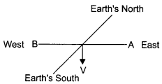 CBSE Sample Papers for Class 12 Physics Paper 2 image 46