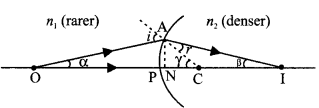 CBSE Sample Papers for Class 12 Physics Paper 2 image 50