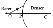 CBSE Sample Papers for Class 12 Physics Paper 2 image 6