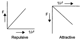 CBSE Sample Papers for Class 12 Physics Paper 2 image 9