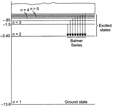 CBSE Sample Papers for Class 12 Physics Paper 3 image 20