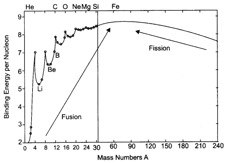 CBSE Sample Papers for Class 12 Physics Paper 3 image 23