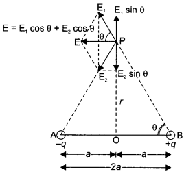 CBSE Sample Papers for Class 12 Physics Paper 3 image 28