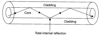 CBSE Sample Papers for Class 12 Physics Paper 3 image 37