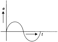 CBSE Sample Papers for Class 12 Physics Paper 4 image 15