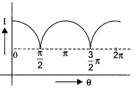 CBSE Sample Papers for Class 12 Physics Paper 4 image 16