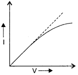 CBSE Sample Papers for Class 12 Physics Paper 4 image 3