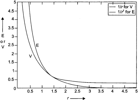 CBSE Sample Papers for Class 12 Physics Paper 5 image 18