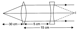 CBSE Sample Papers for Class 12 Physics Paper 5 image 37