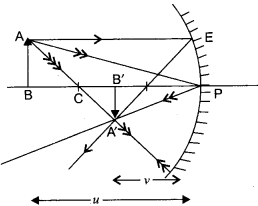 CBSE Sample Papers for Class 12 Physics Paper 5 image 40