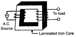 CBSE Sample Papers for Class 12 Physics Paper 5 image 44