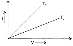 CBSE Sample Papers for Class 12 Physics Paper 6 image 1