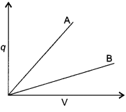 CBSE Sample Papers for Class 12 Physics Paper 6 image 2