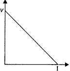 CBSE Sample Papers for Class 12 Physics Paper 6 image 22