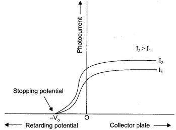 CBSE Sample Papers for Class 12 Physics Paper 6 image 26