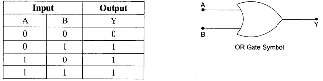 CBSE Sample Papers for Class 12 Physics Paper 6 image 29