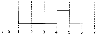 CBSE Sample Papers for Class 12 Physics Paper 6 image 30