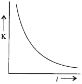 CBSE Sample Papers for Class 12 Physics Paper 6 image 32