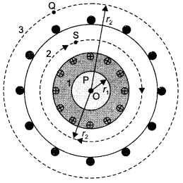 CBSE Sample Papers for Class 12 Physics Paper 6 image 33