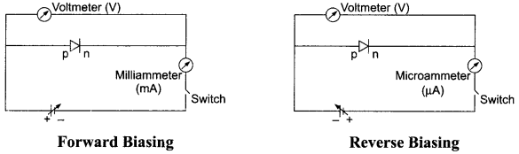 CBSE Sample Papers for Class 12 Physics Paper 6 image 36