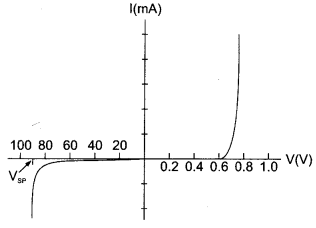 CBSE Sample Papers for Class 12 Physics Paper 6 image 37