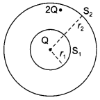 CBSE Sample Papers for Class 12 Physics Paper 6 image 4