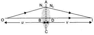 CBSE Sample Papers for Class 12 Physics Paper 6 image 49