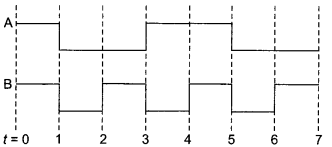 CBSE Sample Papers for Class 12 Physics Paper 6 image 7