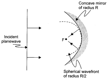 CBSE Sample Papers for Class 12 Physics Paper 6 image 8