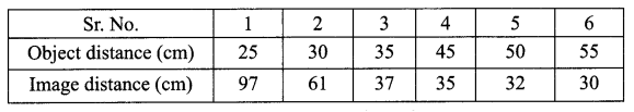 CBSE Sample Papers for Class 12 Physics Paper 7 image 1